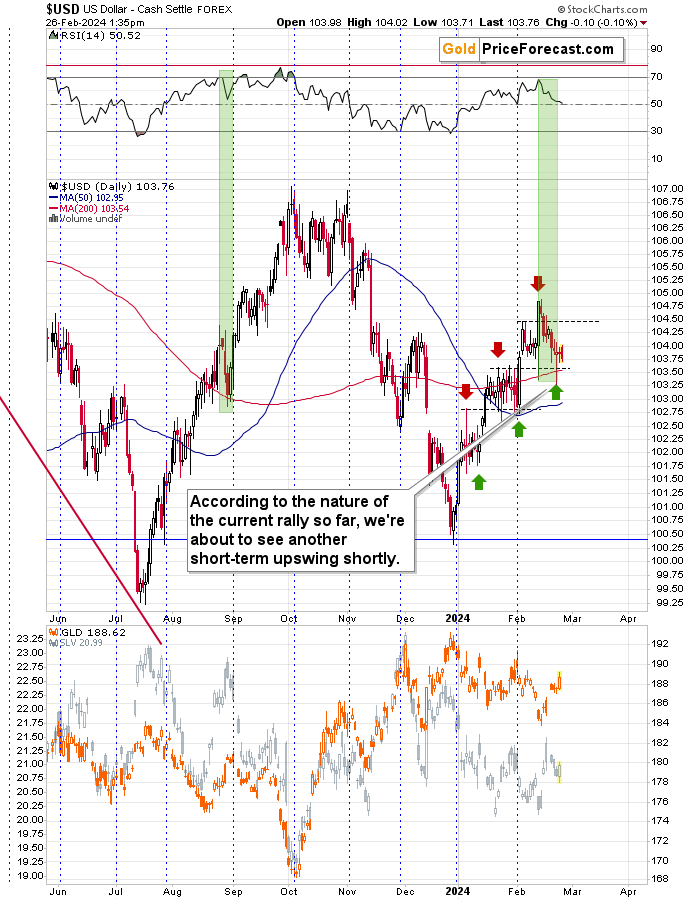 Fibonacci seems to be right once again – at least about gold teaser image