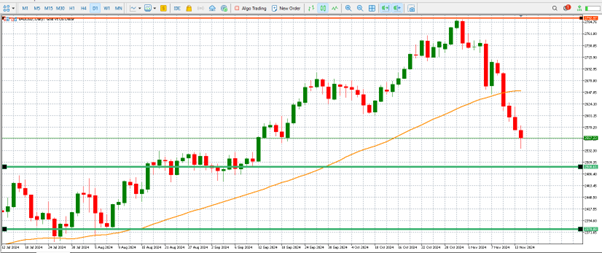 As inflation surges and Fed rates loom, is gold poised for a comeback? teaser image