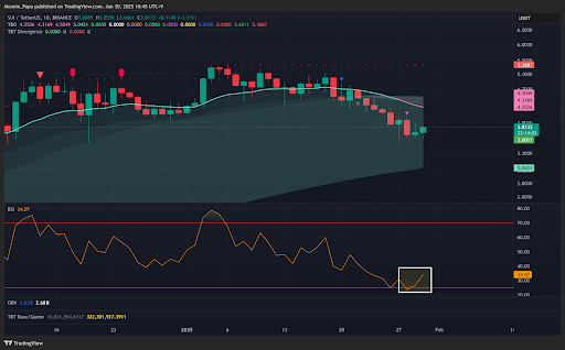 Bitcoin maintains bullish structure above TBO cloud teaser image