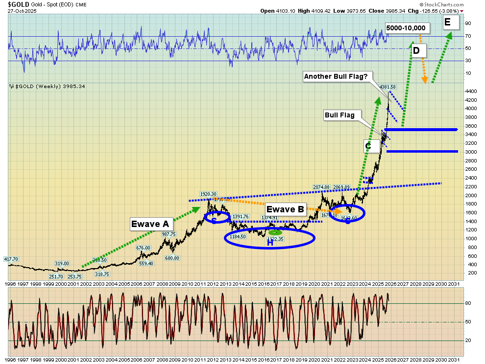 The awesomeness of gold teaser image