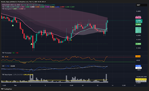 Bitcoin’s breakout momentum and market reversal signals teaser image