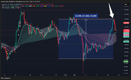 Bitcoin’s breakout setup and the path to higher highs teaser image