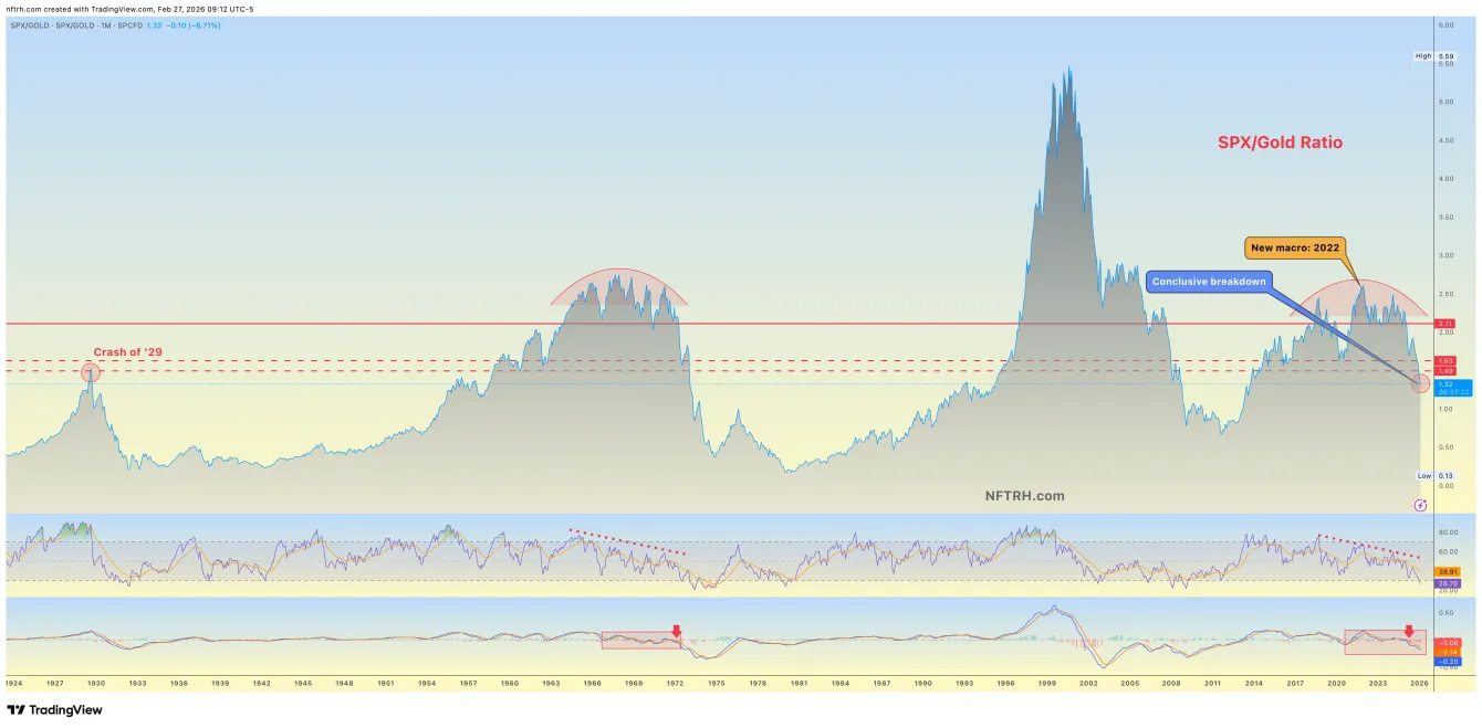 “Interim” disinflation within the inflationary macro teaser image