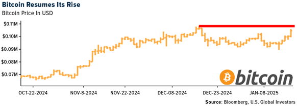 Crypto SWOT: As Trump takes office, Bitcoin climbs back to all-time highs teaser image