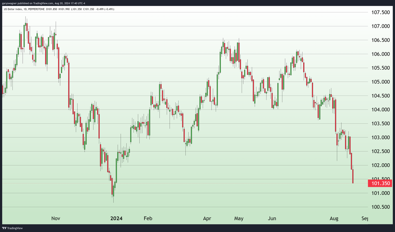 Gold prices reach new all-time highs amidst shifting monetary policy teaser image