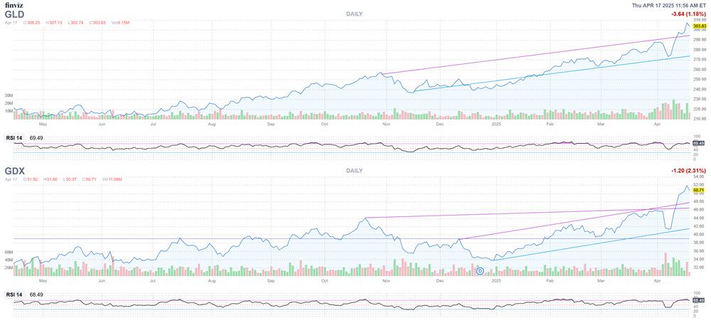 2 reasons to pump the (short-term) brakes on gold teaser image