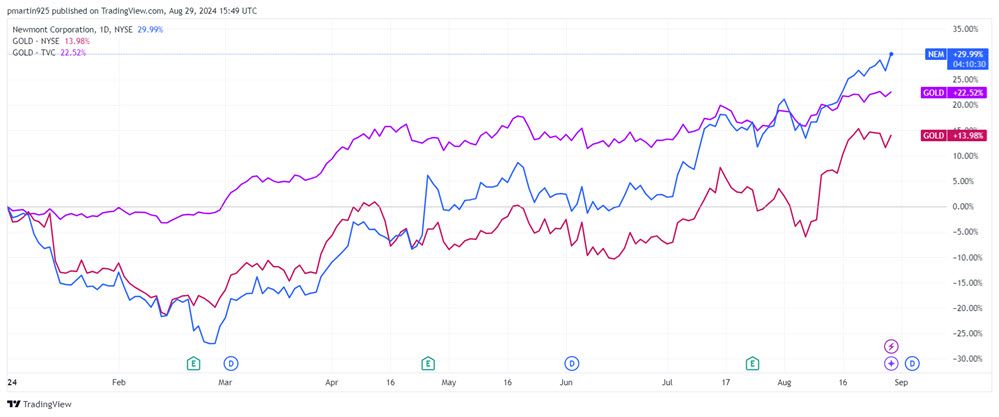 2 mining stocks cashing in on gold's shine teaser image