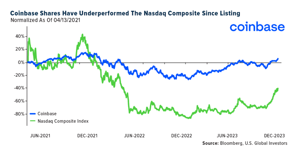 Crypto SWOT: Sam Bankman-Fried’s lawyer says his client was the “worst” witness he has ever seen teaser image