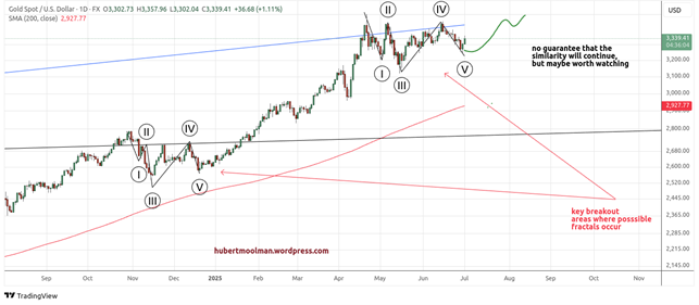An interesting development on the silver chart teaser image