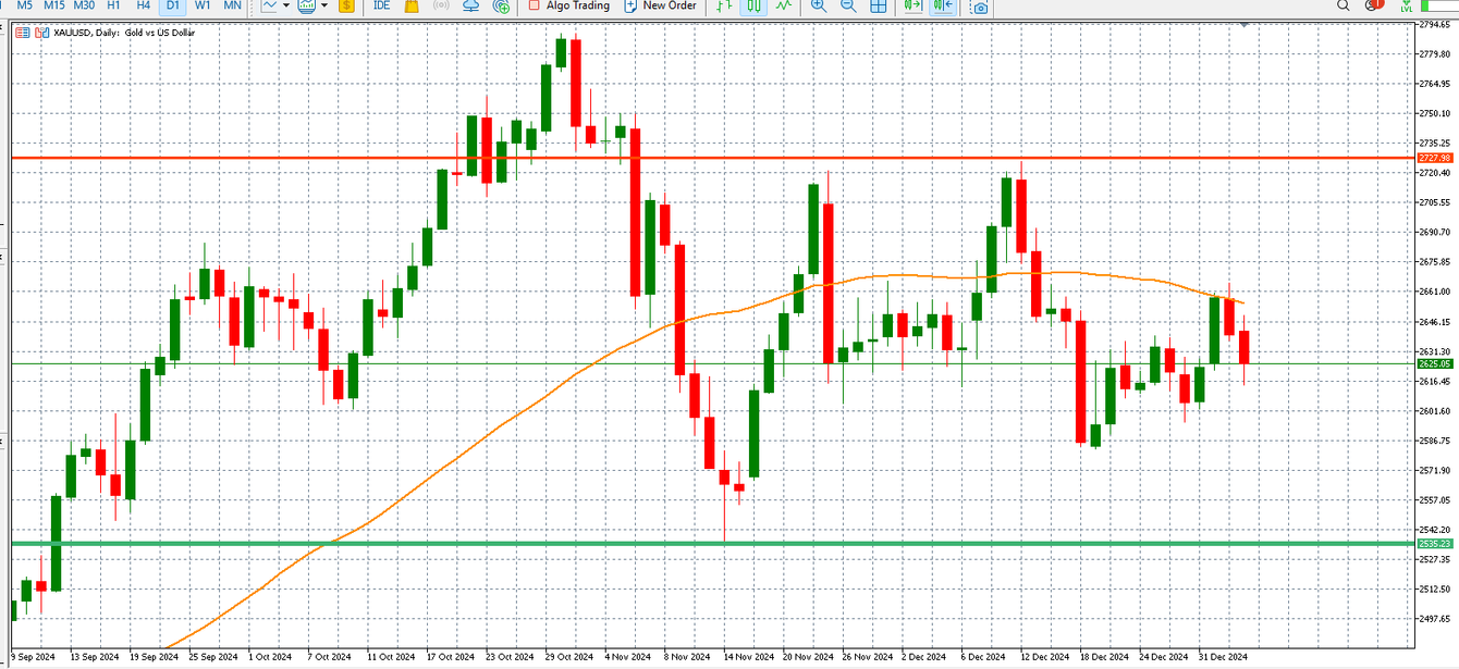 An Important Week Ahead For Gold Traders teaser image
