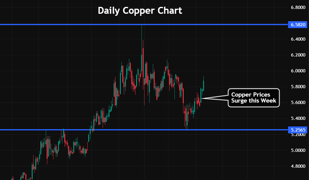 China's acid ban: The hidden trigger for silver's next squeeze teaser image