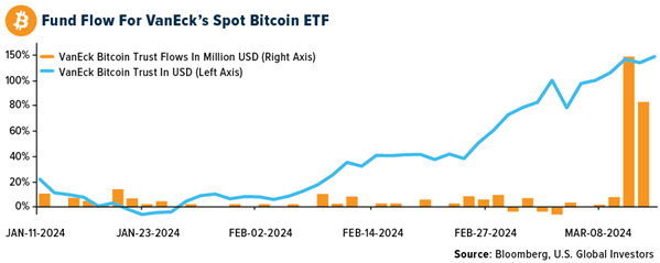Crypto SWOT: The rally in Bitcoin is creating nearly 1,500 “millionaire wallets” daily teaser image