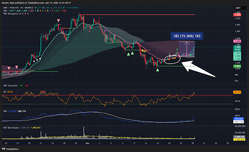 Bitcoin holds above $80k but lacks momentum teaser image