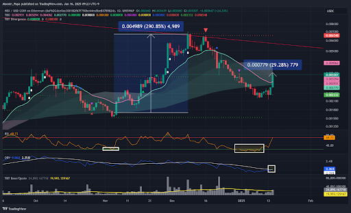 Bitcoin tests resistance: Will the breakout hold? teaser image