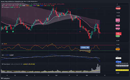 Bitcoin’s new all-time high, potential pullback, and the “rubber band effect” on Altcoins teaser image