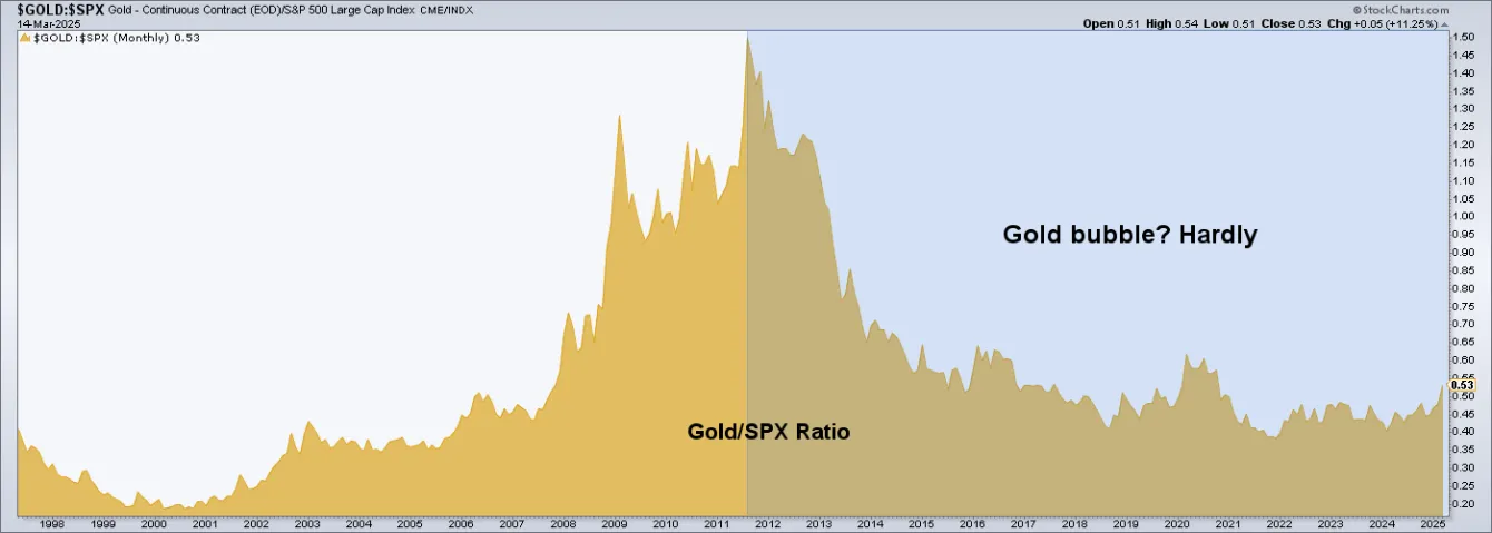 A bubble in gold? Hardly… teaser image