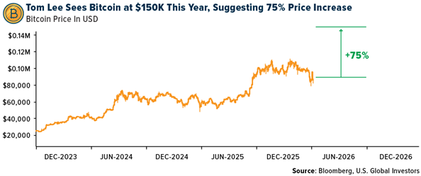 Crypto SWOT: Will the U.S. become the “crypto capital of the world”? teaser image