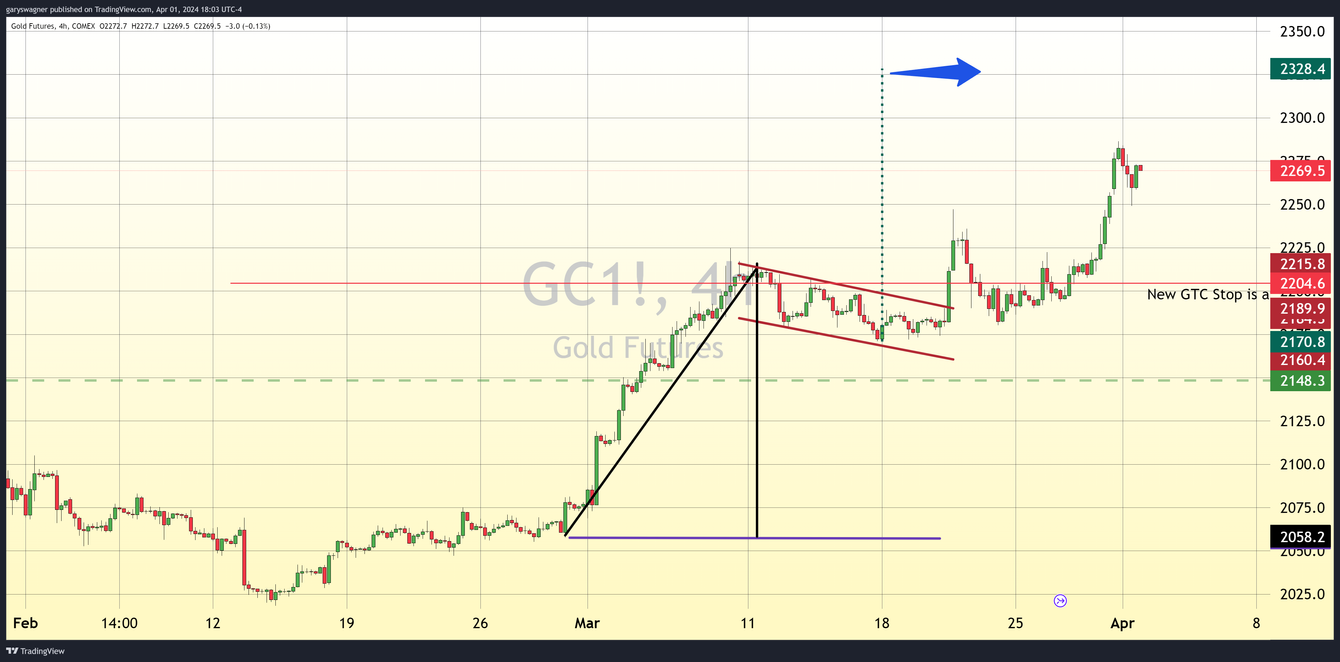 Gold Soars to Historic Highs Amid Economic Turbulence and Geopolitical Strife teaser image