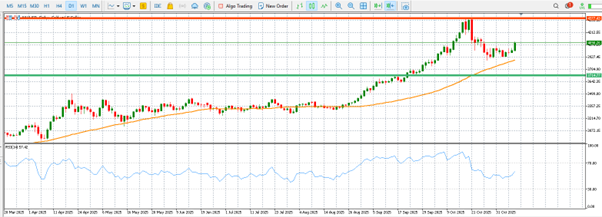 Gold finds fresh interest among investors, will this momentum continue? teaser image