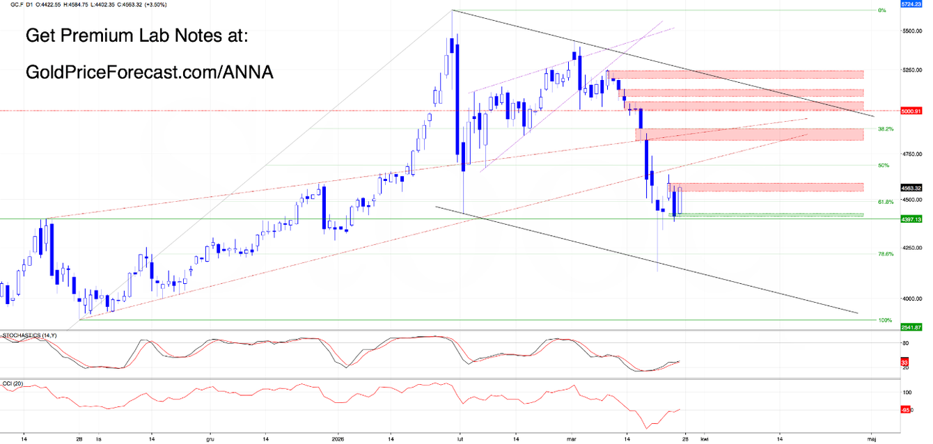 Dollar pushes, metals rebound but the real decision is still ahead teaser image