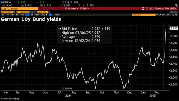 Gold – healthy pullback already over teaser image