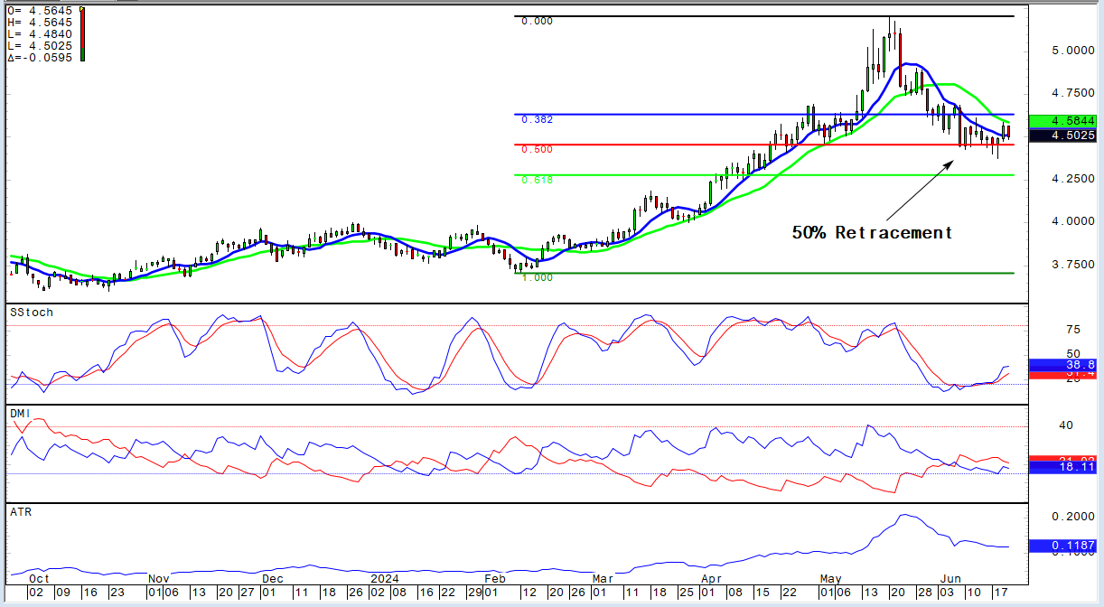 Copper: An exclusive and unparalleled opportunity teaser image