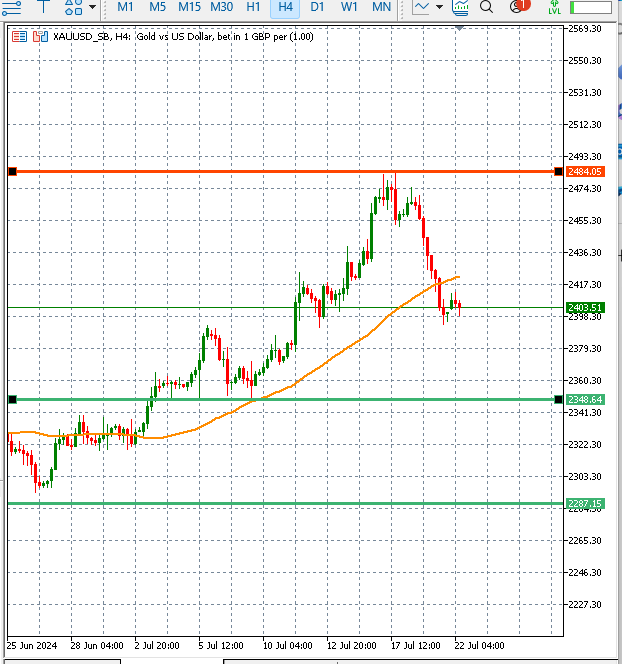 What does Trump’s presidency mean for gold prices? teaser image