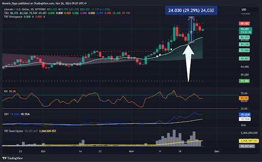 Minor Bitcoin pullback sparks curiosity in altcoin behavior teaser image