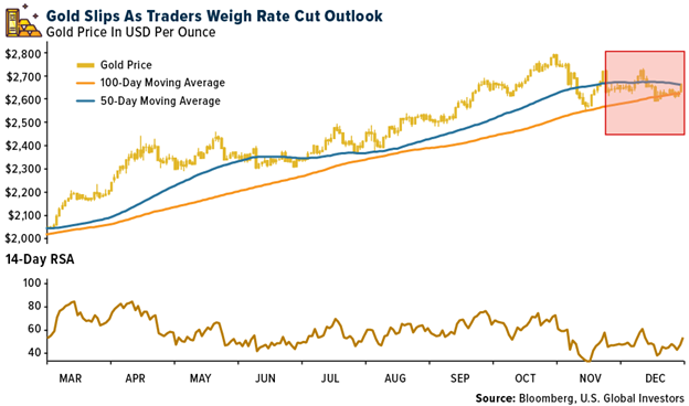 Gold SWOT: Central bank gold inflows totaled 2,575 tons over the past five years Strengths teaser image