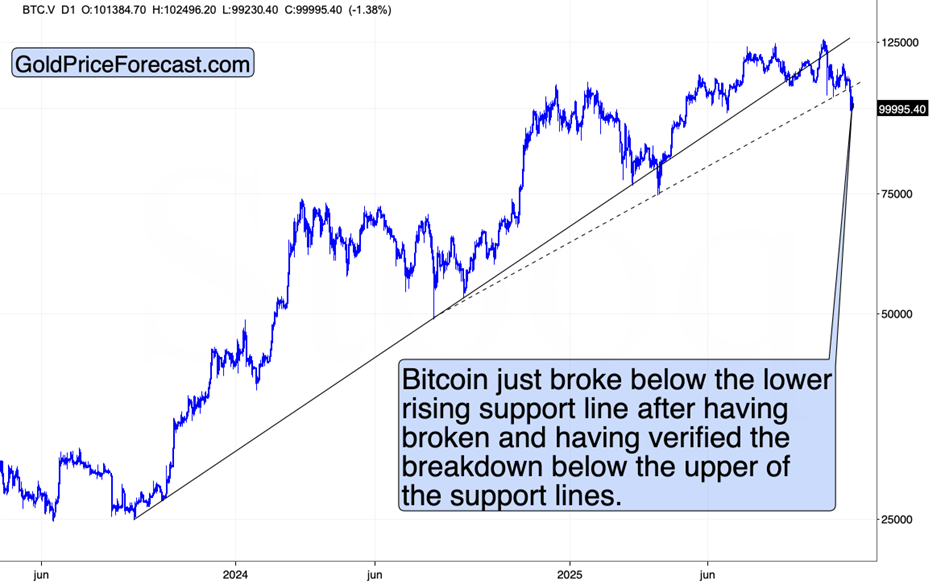 Gold and Bitcoin: more critical clues teaser image