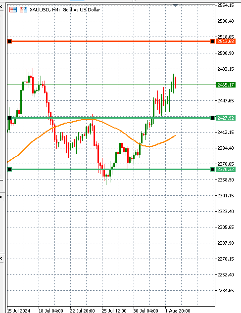 Gold moves higher on growth concerns and a potential policy mistake teaser image