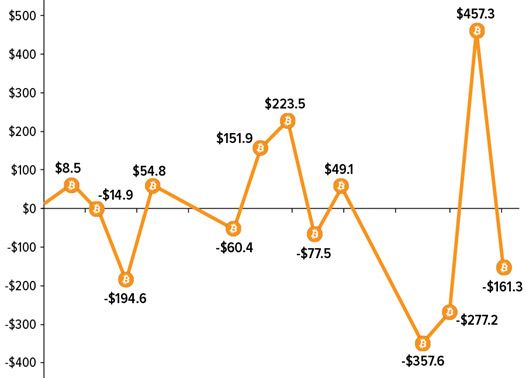 Crypto SWOT: A flood of new crypto ETFs are expected in 2026 teaser image
