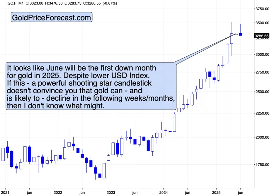 Gold’s huge monthly reversal in the making teaser image
