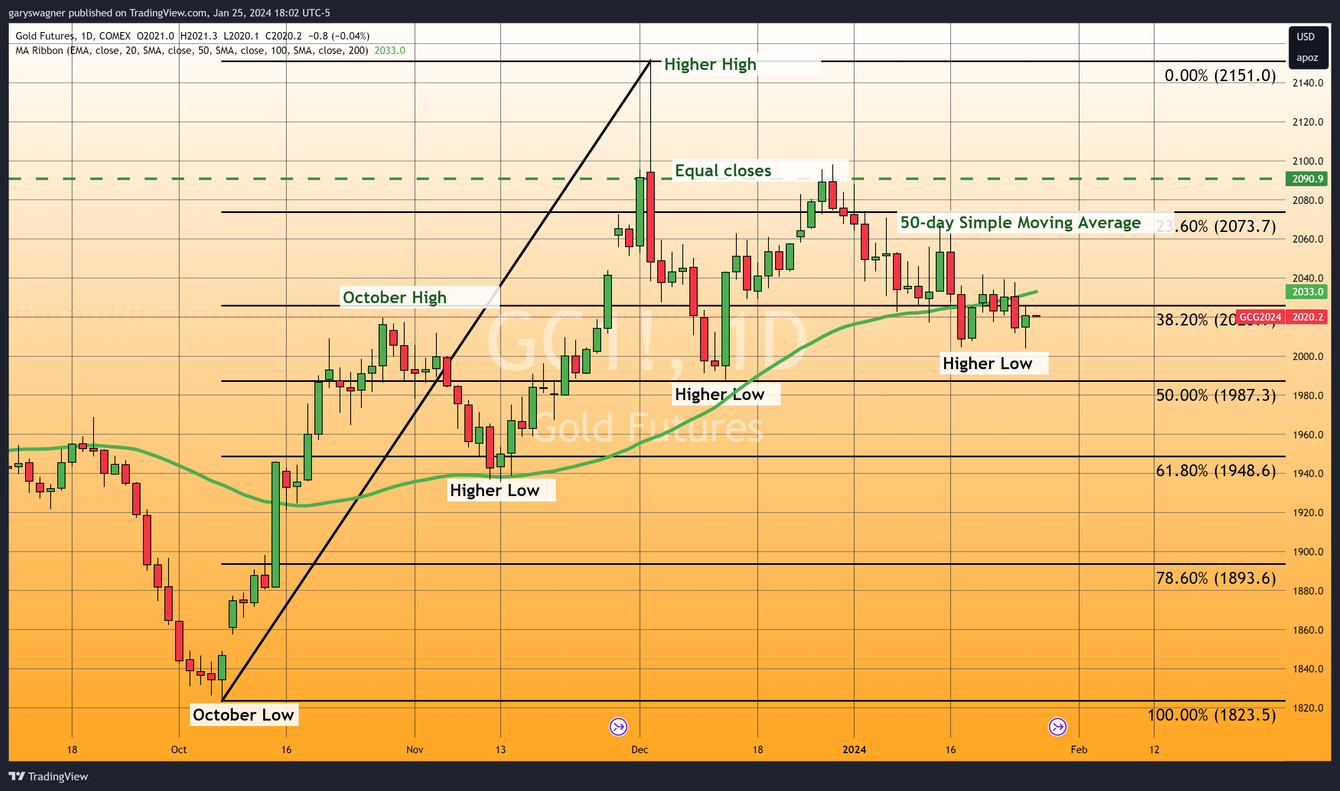 Commerce Department reveals that the economy was robust in Q4 2023 teaser image