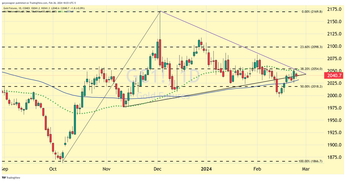 No follow-through after Friday's gains, as traders wait for the PCE report teaser image