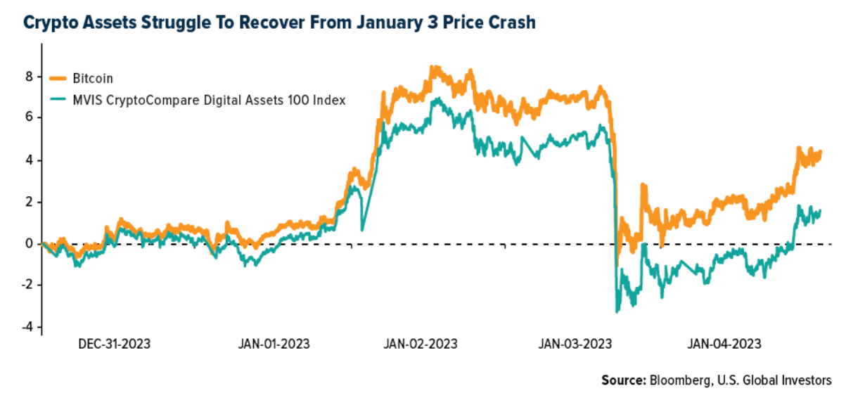 Crypto SWOT: Michael Saylor is selling almost $216 million worth of shares in MicroStrategy teaser image
