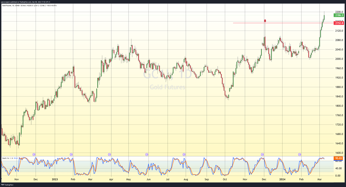 Jobs report strengthens conviction of a June rate cut by the Fed teaser image