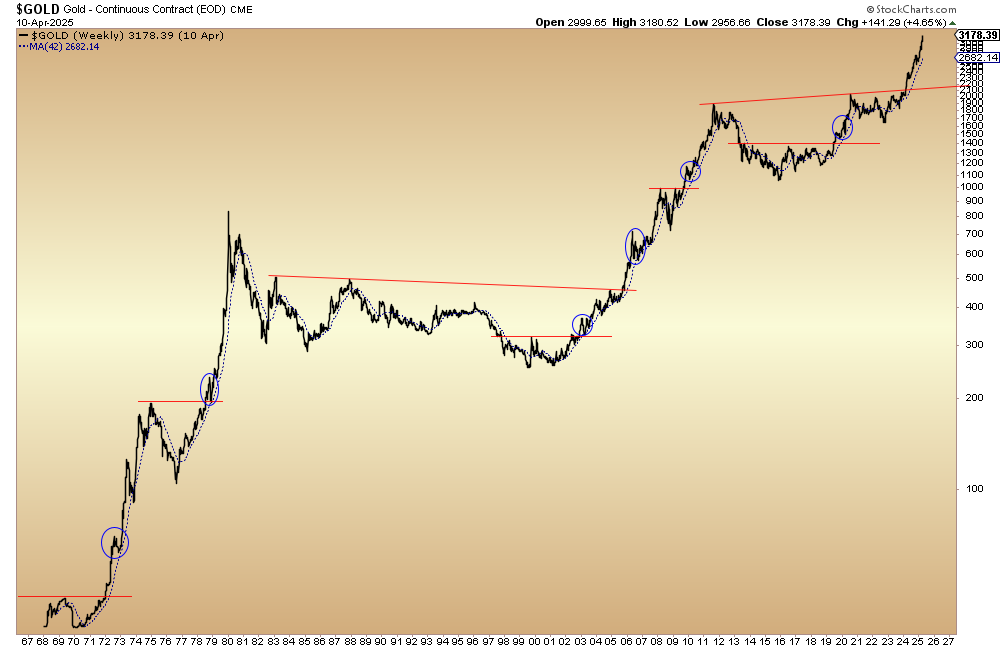 Impending gold correction could be final buying window teaser image