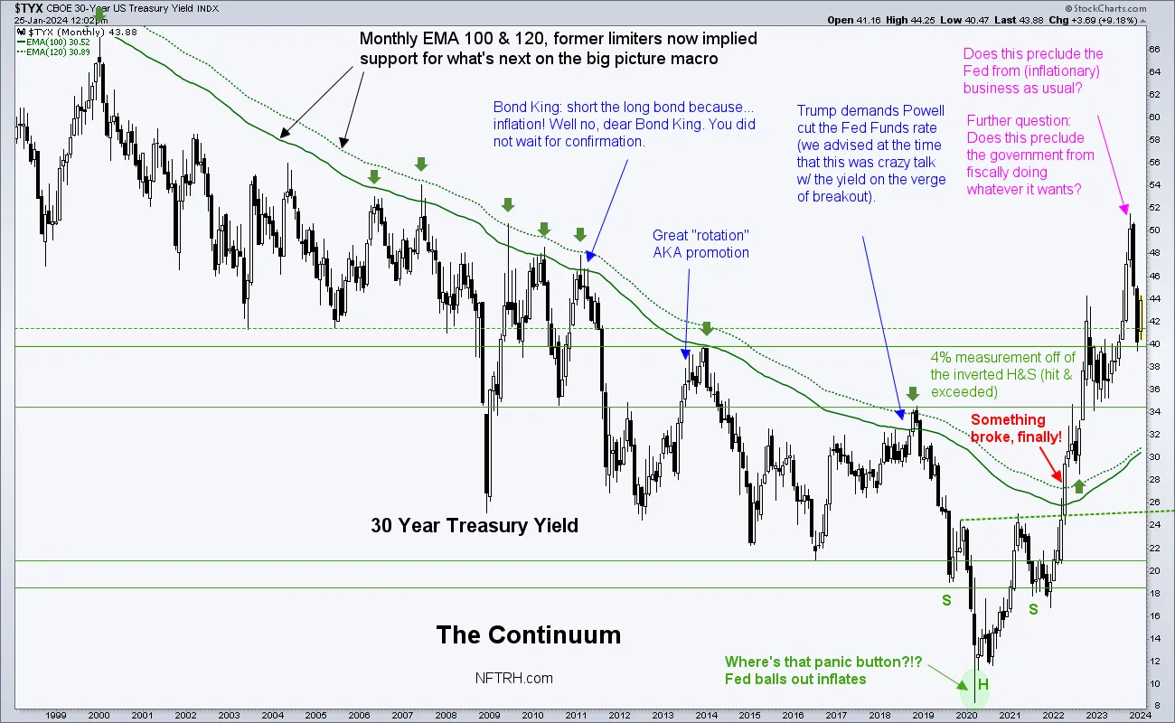 Yield curve steepener thus far inflationary teaser image
