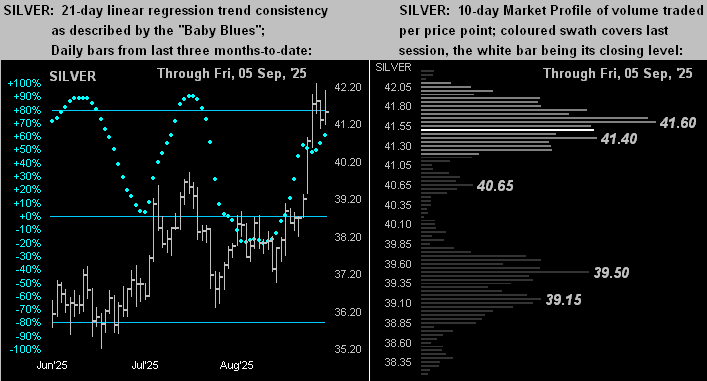 Is gold (again) getting ahead of itself?“ teaser image