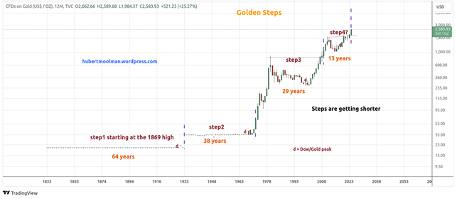 Gold is stepping up its monetary dominance teaser image