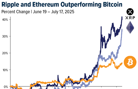 Crypto SWOT: Congress passed the first federal legislation to regulate stablecoins teaser image