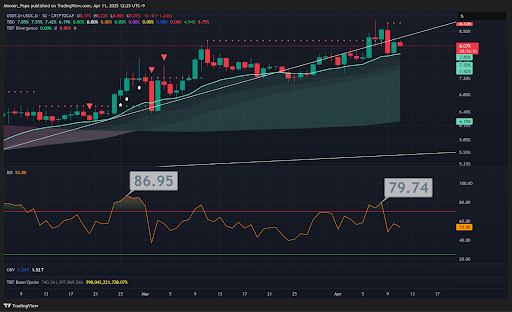 Altcoins lead as crypto holds strong after midweek pump teaser image