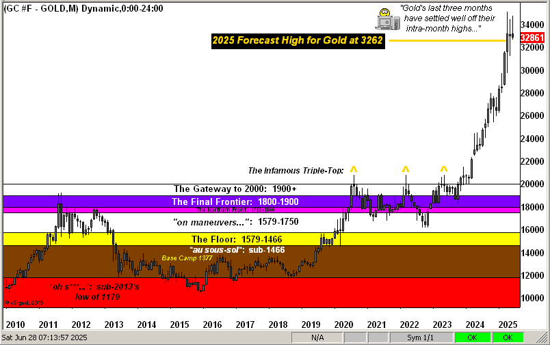 Gold –> the (short) saga continues… teaser image
