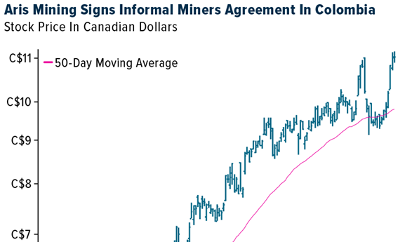 Gold SWOT: Aris Mining signs informal miners agreement in Colombia teaser image