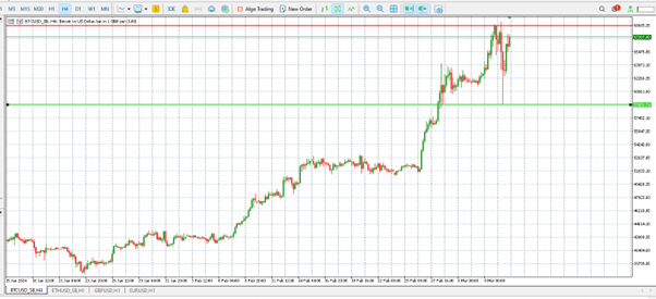 Bitcoin and gold traders need to know this teaser image