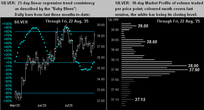 Gold gains a little; dollar drools spittle; Powell non-committal teaser image