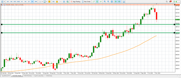 Gold prices are under pressure due to inflation concerns and a stronger dollar teaser image