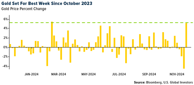 Gold SWOT: Gold gets boost on its haven appeal, following escalation in Russia-Ukraine conflict teaser image