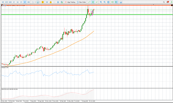 Gold set to soar on uncertainty surrounding the Federal Reserve and political unrest teaser image